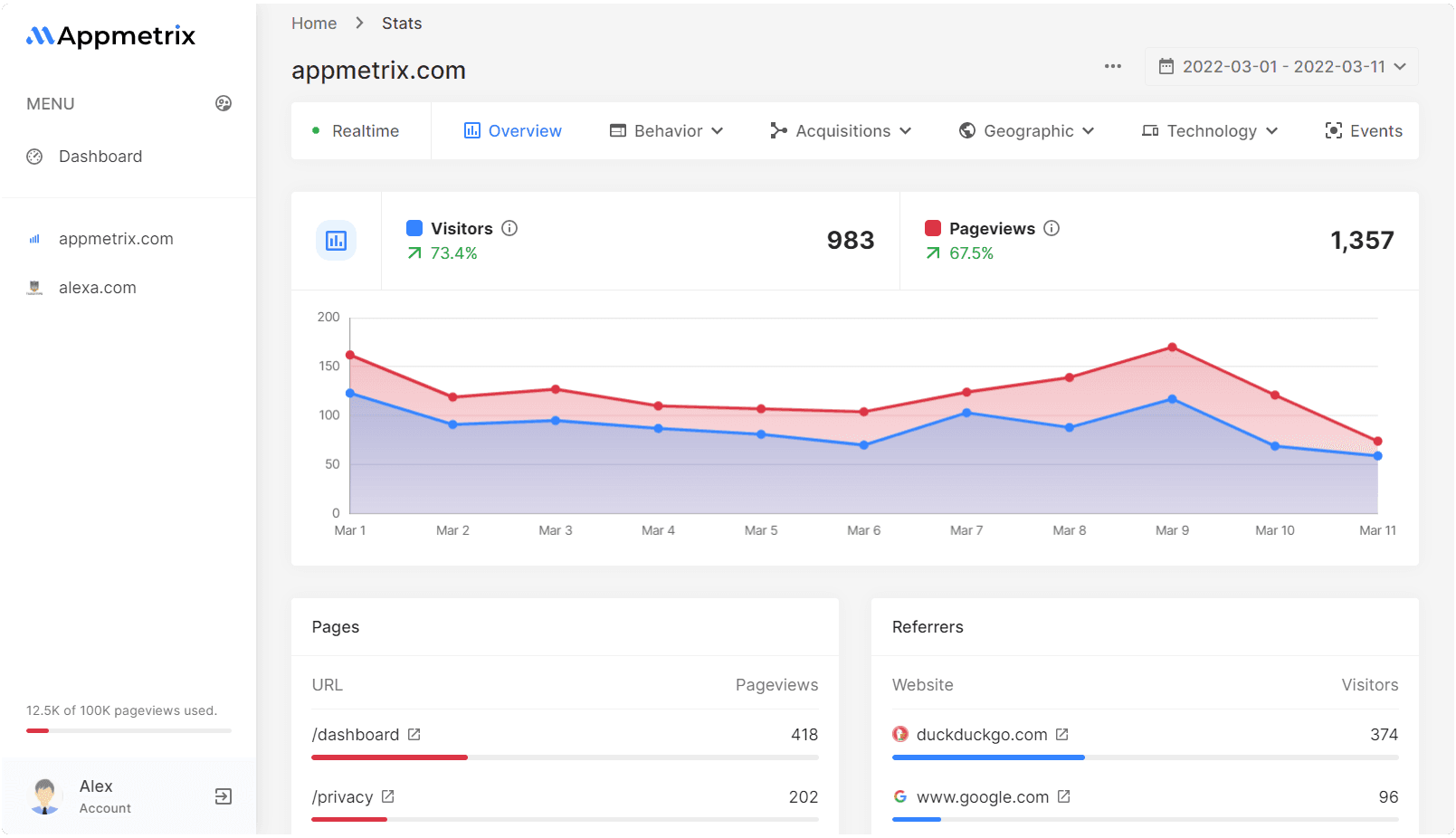 Appmetrix screenshot